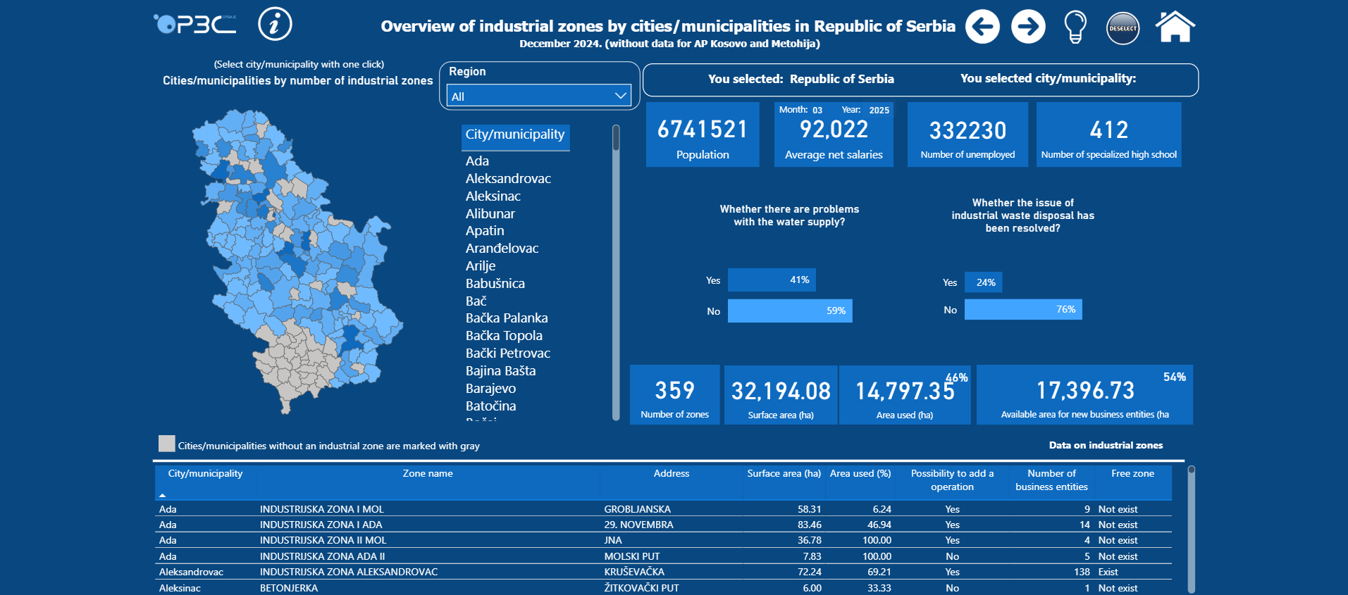 Conditional visibility and parameterization in report metadata