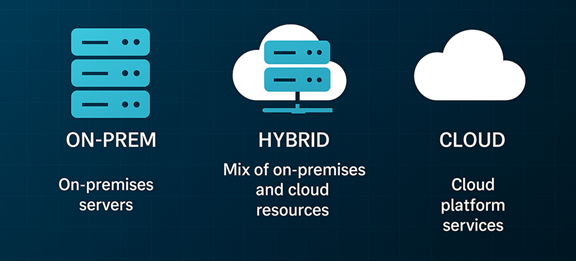 IST Deployment Options