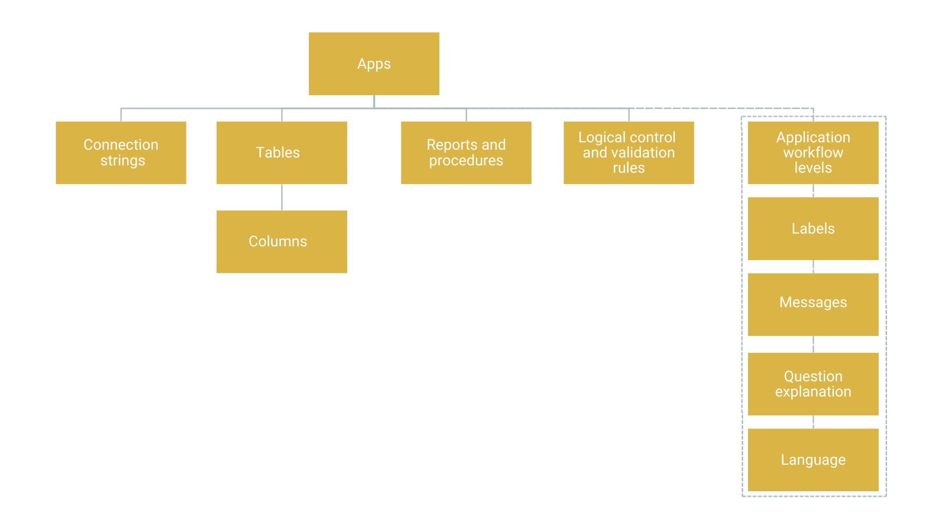 Extended IST Metadata Structure with Optional Tables
