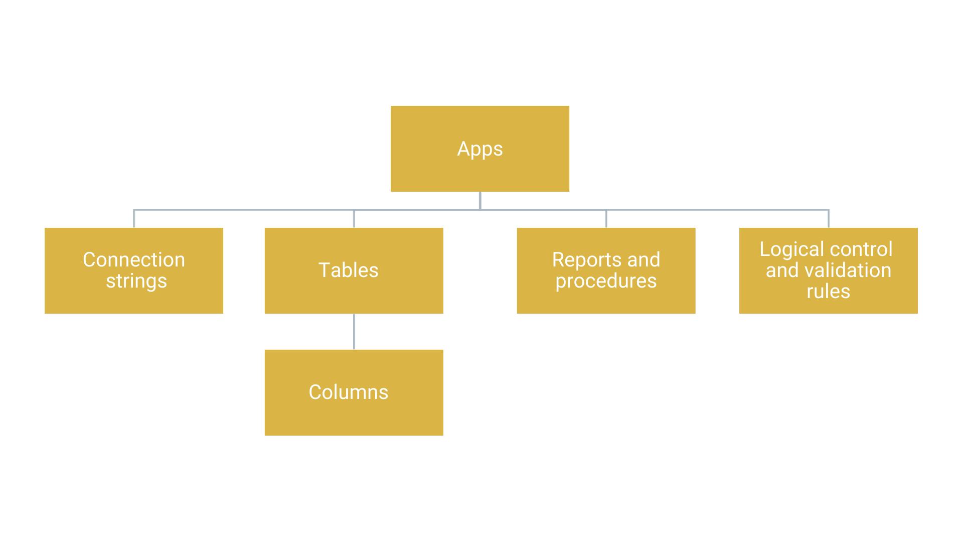 Overview of Mandatory IST Metadata Tables and Relationships